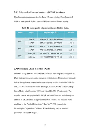 37
2.8.1 Oligonucleotides used to detect ΔIROMP knockouts
The oligonucleotides as described in Table 2.5, were obtained from Integrated
DNA technologies (IDT) Inc., (Iowa, USA) and used for further inquiry.
Table 2.5 Gene-specific oligonucleotides used in this study.
2.9 Polymerase Chain Reaction (PCR)
The DNA of Hp-SS1 WT and ΔIROMP knockouts were amplified using PCR in
25μL final reactions, succeeding numerous optimisations. The reactions included:
1μL of the applicable forward and reverse oligonucleotides detailed in Table 2.4
and 2.5, 8.5μL nuclease-free water (Promega, Madison, USA), 12.5μL GoTaq®
Green Master Mix (Promega, USA) and 2μL of Hp-SS1 DNA template. The
negative control was prepared with 10.5μL nuclease-free water, substituting the
addition of DNA to attain an equivalent reaction volume. The reactions were
amplified by the Applied Biosystems™ ProFlex™ PCR system (Life
Technologies Corporation, California, USA) following a set of standard
parameters for each PCR cycle.
 