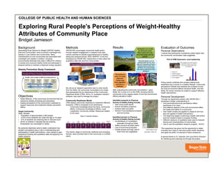 v	
  
Exploring Rural People’s Perceptions of Weight-Healthy
Attributes of Community Place
Bridget Jamieson
COLLEGE OF PUBLIC HEALTH AND HUMAN SCIENCES
Background
Generating Rural Options for Weight (GROW) Healthy
Kids and Communities aims to prevent overweight and
obesity in rural children and communities. Many
characteristics of rural communities are associated with
overweight and obesity in children, including
environmental attributes that make it difficult for children
to access and consume healthy foods and participate in
physical activity to maintain a balanced energy equation.
Obesity Prevention Study Framework
Objectives
•  Asses features of the community environment that are
viewed as obesity promoting and preventing
•  Assess perceptions of the community’s readiness to
support resources and implement obesity prevention
efforts.
Target Community:
Wells, Nevada
•  Population of approximately 2,000 people:
•  27.6% of the residents are under the age of 18 years
•  37% of students are receiving free or reduced lunch
•  29.6% of children in Nevada that are entering
kindergarten are overweight or obese.
My personal objectives were to better understand how
people’s perceptions play a role in understanding and
participating in health interventions. I also wanted to gain
experience working with qualitative data and applying it to
health research.
Methods
GROW:HKC encourages community health action
through resident engagement in research that uses
various activities to identify supports/barriers to healthy
eating and physical activity. HEAL MAPPS™ is the tool
developed by GROW HKC researchers to help collect the
qualitative data with and from communities.
My role as an research apprentice was to code results
from the Wells, NV community conversation into nodes
that represented the six dimensions of the Community
Readiness Model (CRM). NVivo 10, qualitative research
software, was used to manage the project.
Community Readiness Model
CRM assess community readiness to implement effective
programs. CRM is composed of six dimensions:
Community knowledge about the issue, Community
efforts, Community knowledge of efforts, Local
Leadership, Community climate, Resources related
to the issue
The results, stage of community readiness and emerging
themes, were provided back to the community in a written
report.
Results
After evaluating the community conversation, I gave
Wells, NV a score of 3 on the CRM, showing that the
community is only vaguely aware of how the environment
affects population health.
Identified supports to Physical
Activity & Healthy Eating include:
•  Year-round youth sports
•  School recreation programs
•  Outdoor trails and parks
•  School’s Food assistance program
and hot lunches
Identified barriers to Physical
Activity & Healthy Eating include:
•  Unmaintained or nonexistent
sidewalks throughout Wells Routes of Wells,NV
•  Safety concerns at public parks enerated by HEAL MAPPS
•  Lack of local food production
•  Limited access and high cost of HEAL MAPPS routes
fresh fruits and vegetables generated in Wells, NV
Evaluation of Outcomes
Personal Observations
I noticed that participants consistently polled higher than
the community conversation data suggested.
Poll of CRM dimension: local leadership
Poling results conflicted with remarks stating local
leadership was a barrier to a healthy lifestyle. Community
perceptions indicate that residents are unaware of how
the local environment affects individual health, and that
Wells, NV would currently be unable to support effective
health interventions.
Personal Development
Through my apprentice position with GROW:HKC I
developed a better understanding of:
•  How personal/community perceptions reflect
awareness of an issue
•  How different aspects of the built environment affect
the health and habits of a community
•  How health models are applied to research and how
they are applied in health interventions
•  The beginning stages of planning a health intervention
and how research leads to program funding
•  Different mediums of qualitative data used to interpret
themes and characteristics of communities
•  How to use the qualitative research program, NVIVO
This experience has given me the opportunity to relate
concepts from class to real word public health situations,
and apply the skills I’ve learned to future endeavors.
A special thanks to Dr. Deborah John and Alinna Ghavami
for mentoring and coaching me through the project.
Secondary
logo if
necessary
“Basketball	
  court	
  (really	
  
an	
  old	
  tennis	
  court).	
  
There	
  used	
  to	
  be	
  a	
  net.	
  
It’s	
  in	
  bad	
  shape	
  and	
  not	
  
u;lized.”	
  	
  
“The	
  produce	
  is	
  
lousy.	
  It’s	
  really	
  
expensive.	
  
Trying	
  to	
  get	
  
fresh	
  vegetables	
  
and	
  fruit	
  is	
  a	
  
challenge”	
  
“Boun;ful	
  Baskets	
  can’t	
  do	
  
anything	
  within	
  the	
  city.	
  Since	
  
they	
  are	
  a	
  coop	
  they	
  can’t	
  get	
  a	
  
business	
  license	
  so	
  they	
  can’t	
  
distribute.	
  So	
  we	
  have	
  people	
  
that	
  want	
  to	
  help	
  but	
  the	
  city	
  is	
  
limi;ng	
  us.”	
  
 