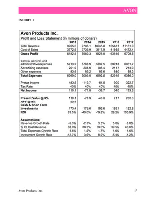 Avon Case Study Avon | DOCX