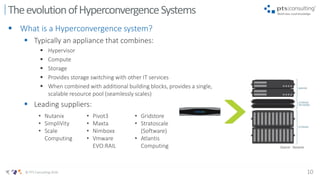 10© PTS Consulting 2016
TheevolutionofHyperconvergenceSystems
• Nutanix
• SimpliVity
• Scale
Computing
• Pivot3
• Maxta
• Nimboxx
• Vmware
EVO:RAIL
• Gridstore
• Stratoscale
(Software)
• Atlantis
Computing Source - Nutanix
 What is a Hyperconvergence system?
 Typically an appliance that combines:
 Hypervisor
 Compute
 Storage
 Provides storage switching with other IT services
 When combined with additional building blocks, provides a single,
scalable resource pool (seamlessly scales)
 Leading suppliers:
 