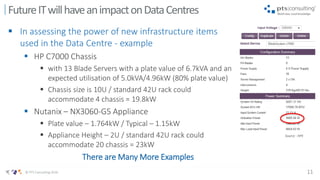 11© PTS Consulting 2016
 In assessing the power of new infrastructure items
used in the Data Centre - example
 HP C7000 Chassis
 with 13 Blade Servers with a plate value of 6.7kVA and an
expected utilisation of 5.0kVA/4.96kW (80% plate value)
 Chassis size is 10U / standard 42U rack could
accommodate 4 chassis = 19.8kW
 Nutanix – NX3060-G5 Appliance
 Plate value – 1.764kW / Typical – 1.15kW
 Appliance Height – 2U / standard 42U rack could
accommodate 20 chassis = 23kW
There are Many More Examples
FutureITwillhaveanimpactonDataCentres
Source - HPE
 
