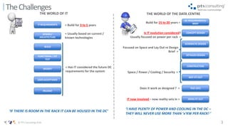 3© PTS Consulting 2016
TheChallenges
THE WORLD OF IT THE WORLD OF THE DATA CENTRE
DC REQUIREMENTS/
BRIEFBuild for 15 to 20 years =
IT REQUIREMENTS = Build for 3 to 5 years
CONCEPT DESIGNIs IT evolution considered?
Usually focused on power per rack =
SCHEMATIC DESIGN
DETAILED DESIGN
Focused on Space and Lay Out re Design
Brief =
DESIGN /
ARCHITECTURE
= Usually based on current /
known technologies
CONSTRUCTION
MEP FIT OUT
Space / Power / Cooling / Security =
TEST (IST)Does it work as designed ? =
BUILD
FUNCTIONAL / SIT
TEST
MODIFY
USER ACCEPTANCE
RELEASE
= Has IT considered the future DC
requirements for the system
INFRA FIT OUTIT now involved – now reality sets in =
‘IF THERE IS ROOM IN THE RACK IT CAN BE HOUSED IN THE DC’
‘I HAVE PLENTY OF POWER AND COOLING IN THE DC –
THEY WILL NEVER USE MORE THAN ‘x’KW PER RACK! ’
 