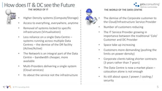 5© PTS Consulting 2016
HowdoesIT&DCseetheFuture
THE WORLD OF IT THE WORLD OF THE DATA CENTRE
• Higher Density systems (Compute/Storage)
• Access to everything, everywhere, anytime
• Removal of systems locked to specific
infrastructure (Virtualisation)
• Less reliance on a single Data Centre –
systems running across multiple Data
Centres – the demise of the DR facility
(Active/Active)
• The Network is an integral part of the Data
Centre – bandwidth cheaper, more
available
• Multi-Providers delivering a single system
(Cloud services)
• Its about the service not the infrastructure
• The demise of the Corporate customer to
the Cloud/Infrastructure Service Provider
• Number of customers reducing
• The IT Service Provider growing in
importance between the traditional ‘Colo’
Customer and DC Provider
• Space take up increasing
• Customers more demanding (pushing the
limits on power density)
• Corporate clients taking shorter contracts
(3 years rather than 7 years)
• The Data Centre is now a market place –
colocation alone is not enough
• Its still about space / power / cooling /
security
 