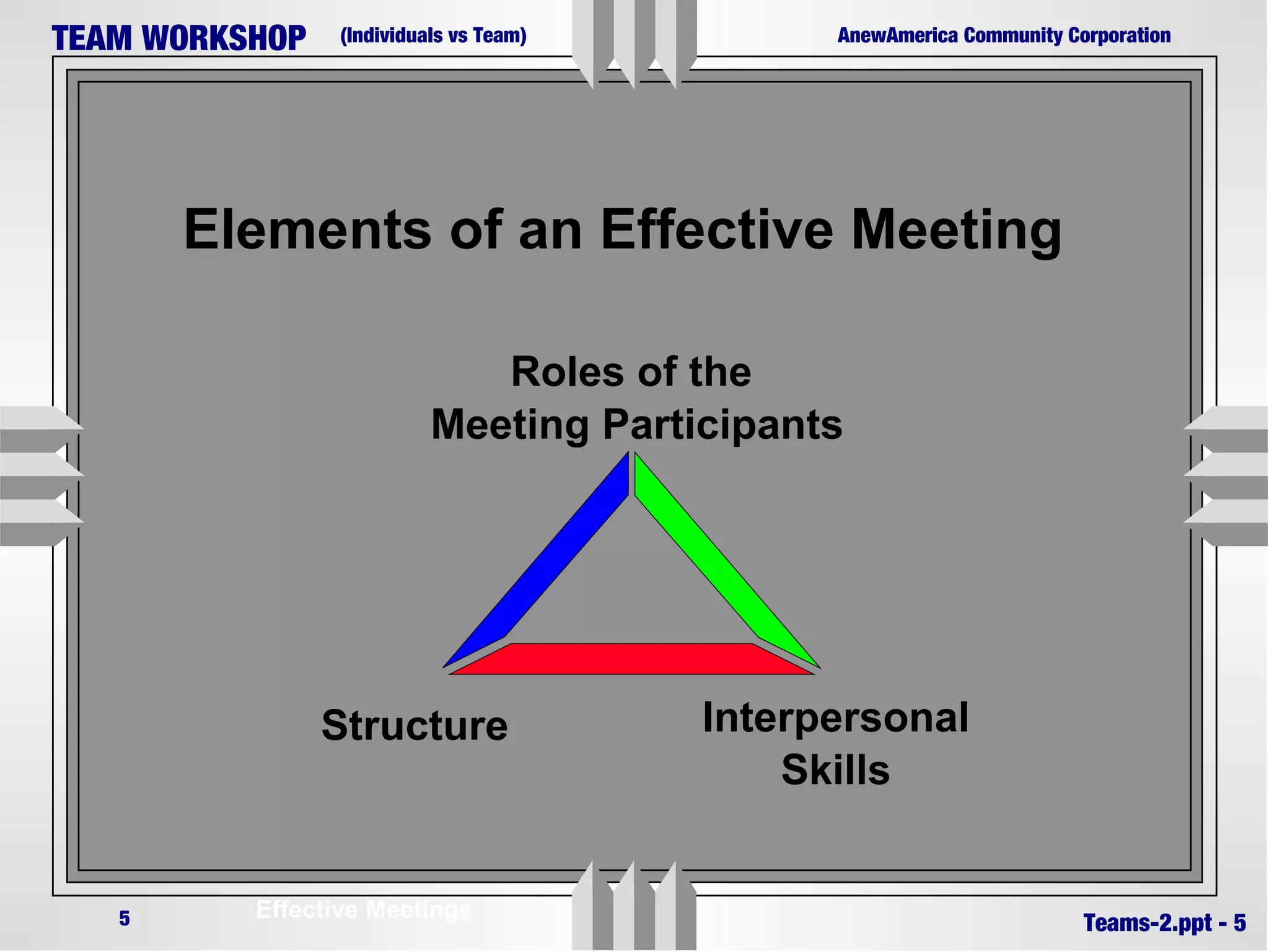 Building Teams by Defining Roles and Responsibility in Meetings | PPT