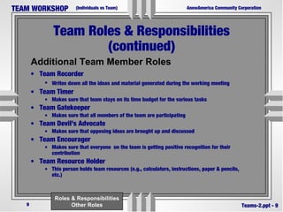 Building Teams By Defining Roles And Responsibility In Meetings