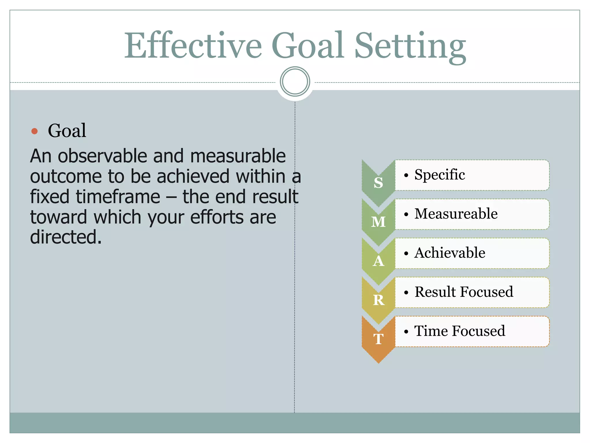 Effective Goal Setting
 Goal
An observable and measurable
outcome to be achieved within a
fixed timeframe – the end result
toward which your efforts are
directed.
S
• Specific
M
• Measureable
A
• Achievable
R
• Result Focused
T
• Time Focused
 