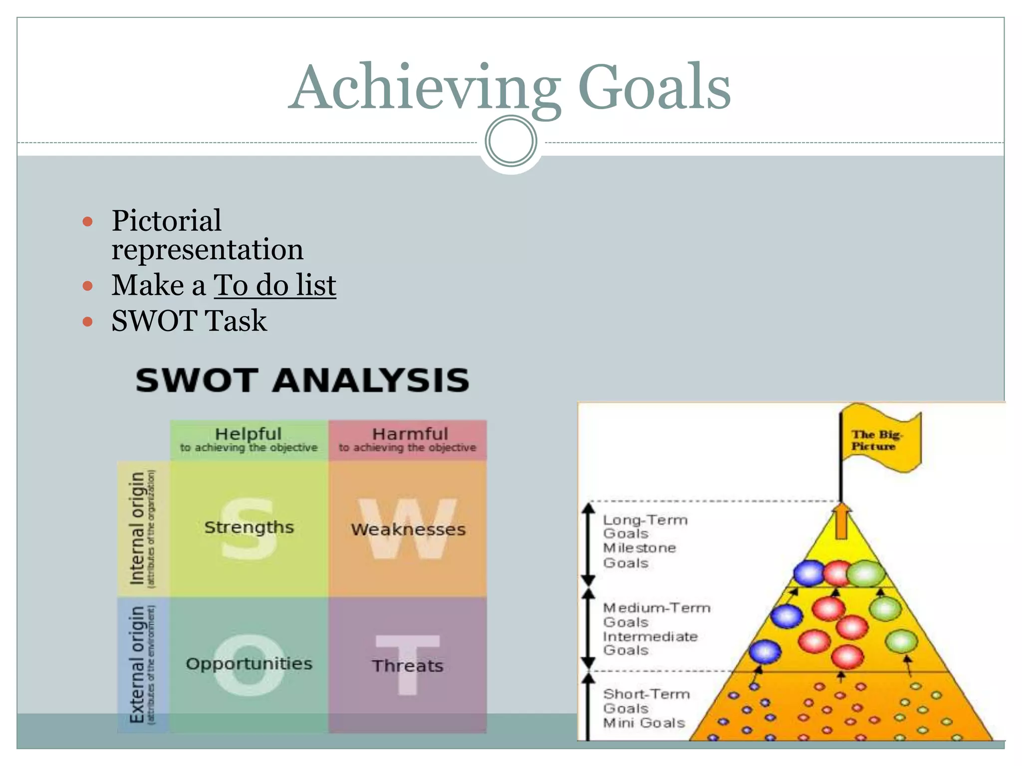Achieving Goals
 Pictorial
representation
 Make a To do list
 SWOT Task
 