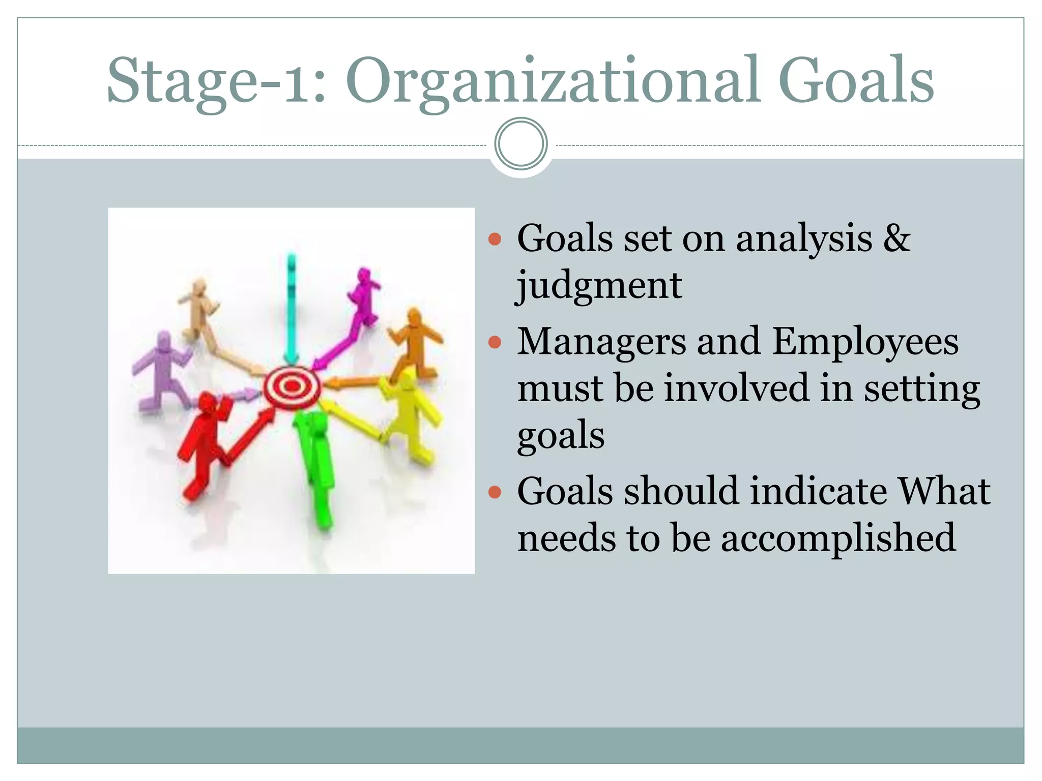 Stage-1: Organizational Goals
 Goals set on analysis &
judgment
 Managers and Employees
must be involved in setting
goals
 Goals should indicate What
needs to be accomplished
 