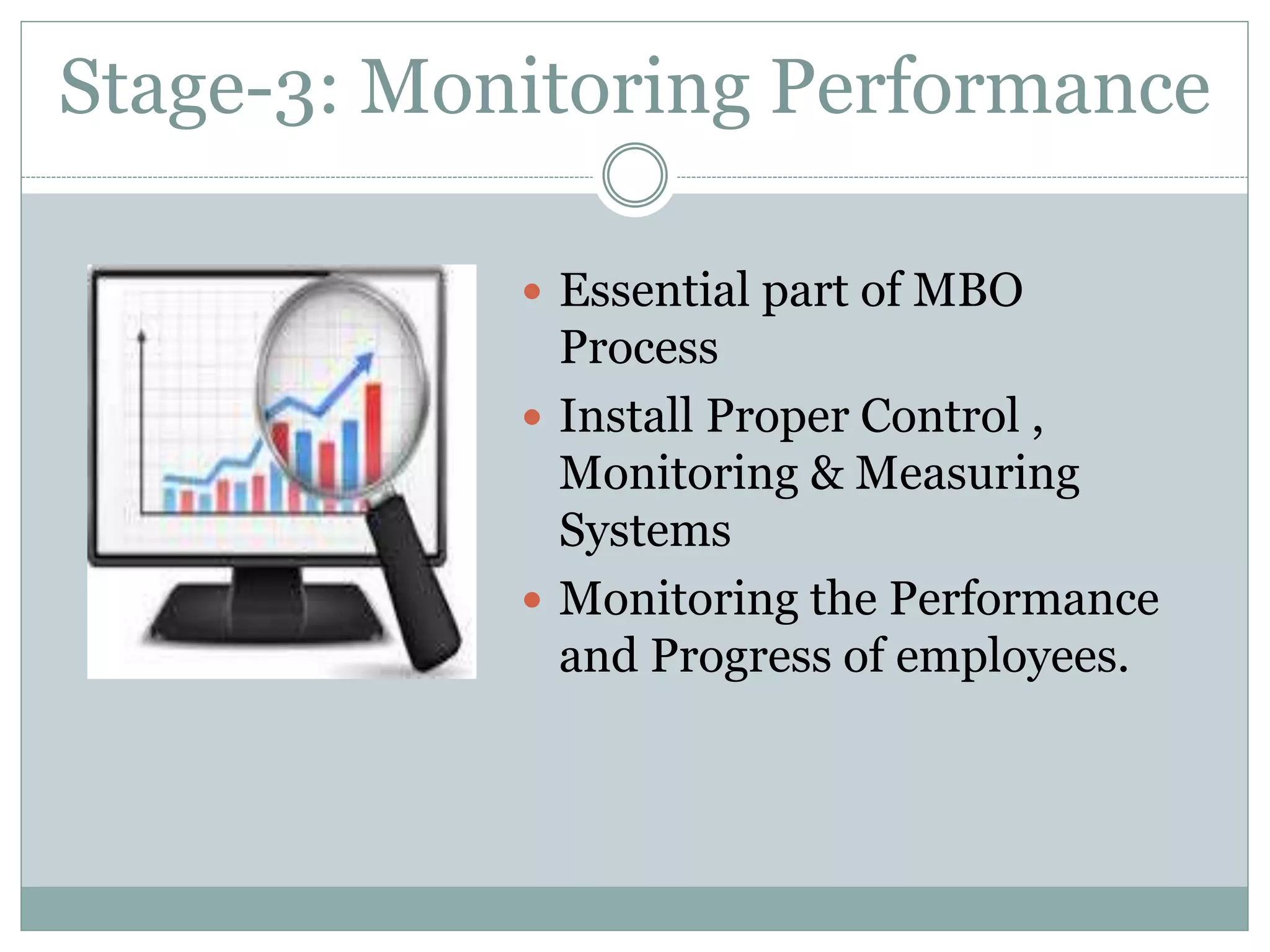 Stage-3: Monitoring Performance
 Essential part of MBO
Process
 Install Proper Control ,
Monitoring & Measuring
Systems
 Monitoring the Performance
and Progress of employees.
 