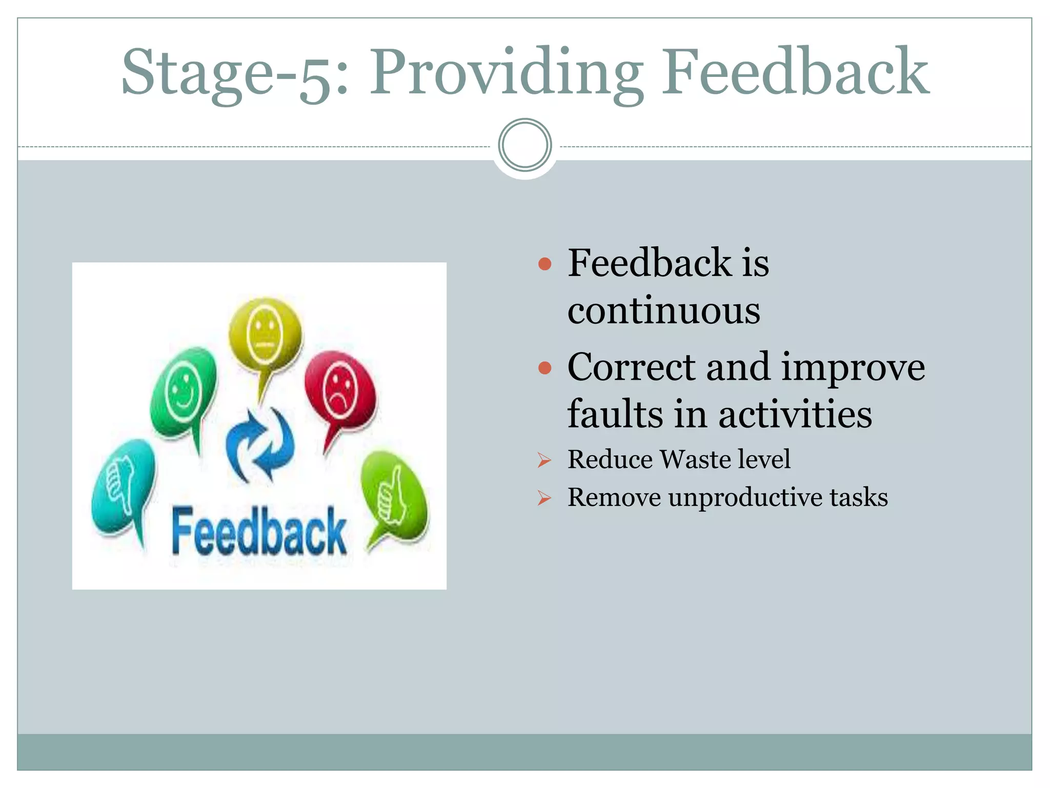 Stage-5: Providing Feedback
 Feedback is
continuous
 Correct and improve
faults in activities
 Reduce Waste level
 Remove unproductive tasks
 