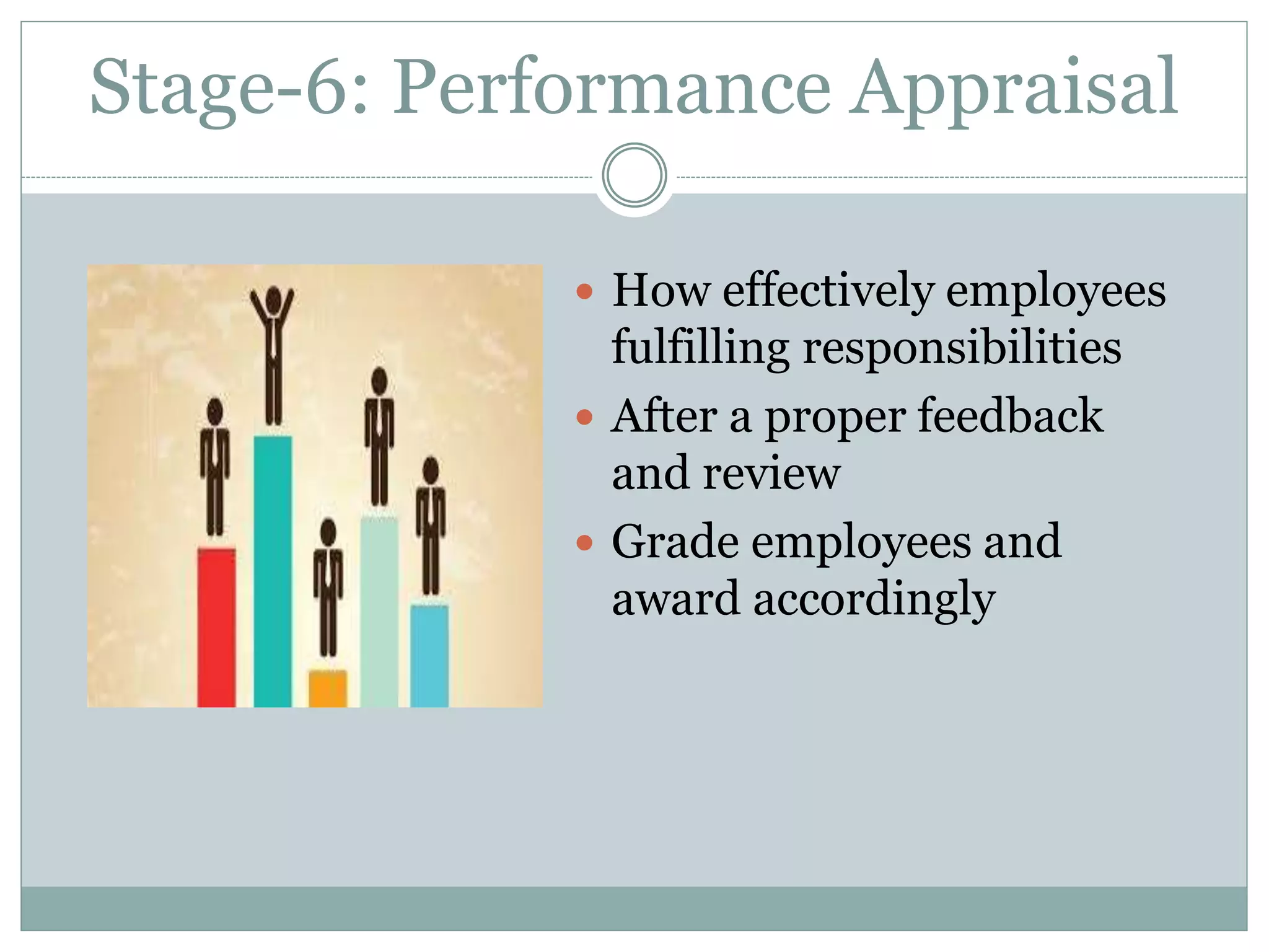 Stage-6: Performance Appraisal
 How effectively employees
fulfilling responsibilities
 After a proper feedback
and review
 Grade employees and
award accordingly
 