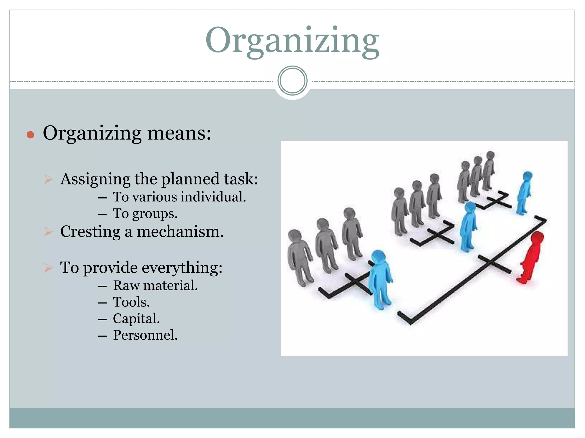 Organizing
● Organizing means:
 Assigning the planned task:
─ To various individual.
─ To groups.
 Cresting a mechanism.
 To provide everything:
─ Raw material.
─ Tools.
─ Capital.
─ Personnel.
 