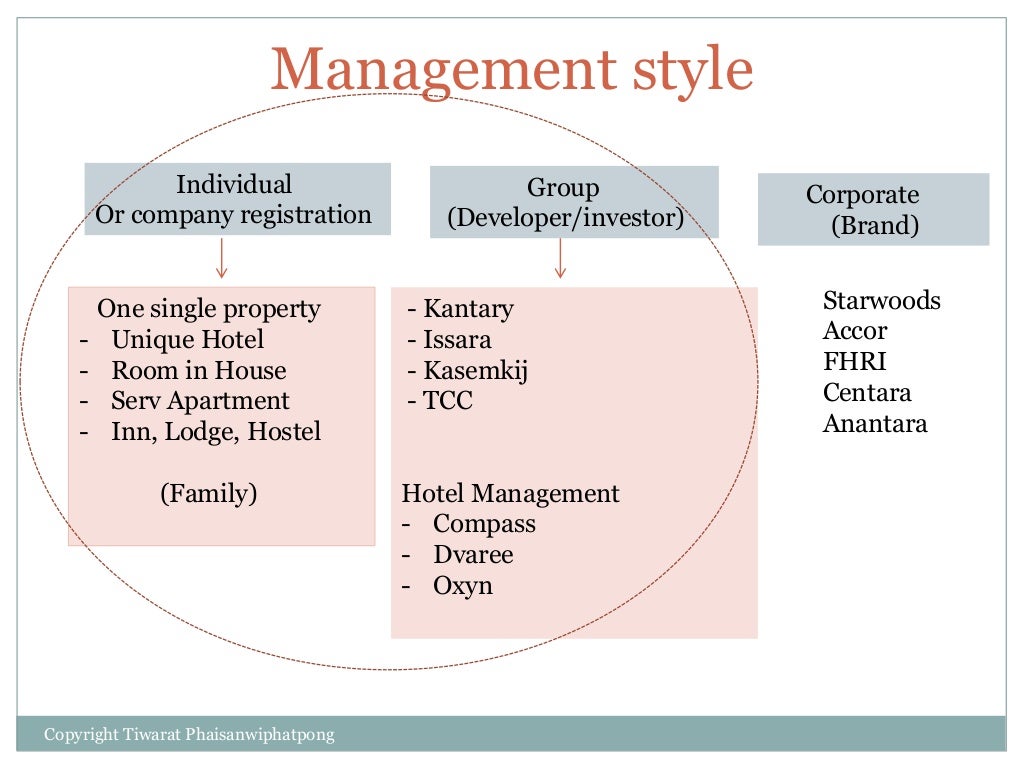 Hotel Marketing Strategy for acc2hotels