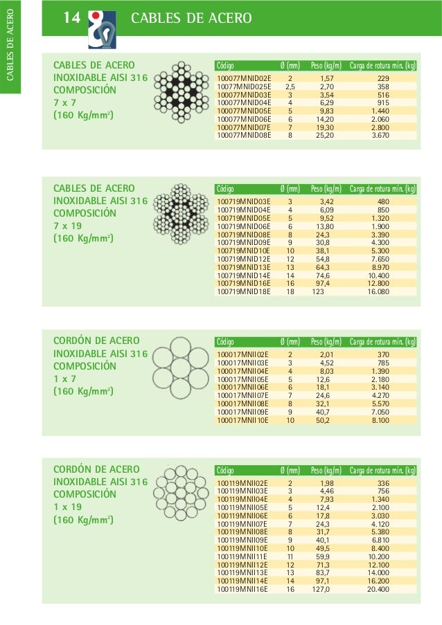 2cables acero 2cables acero
