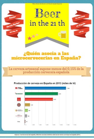 ¿Quién asocia a las microcervecerías en España?