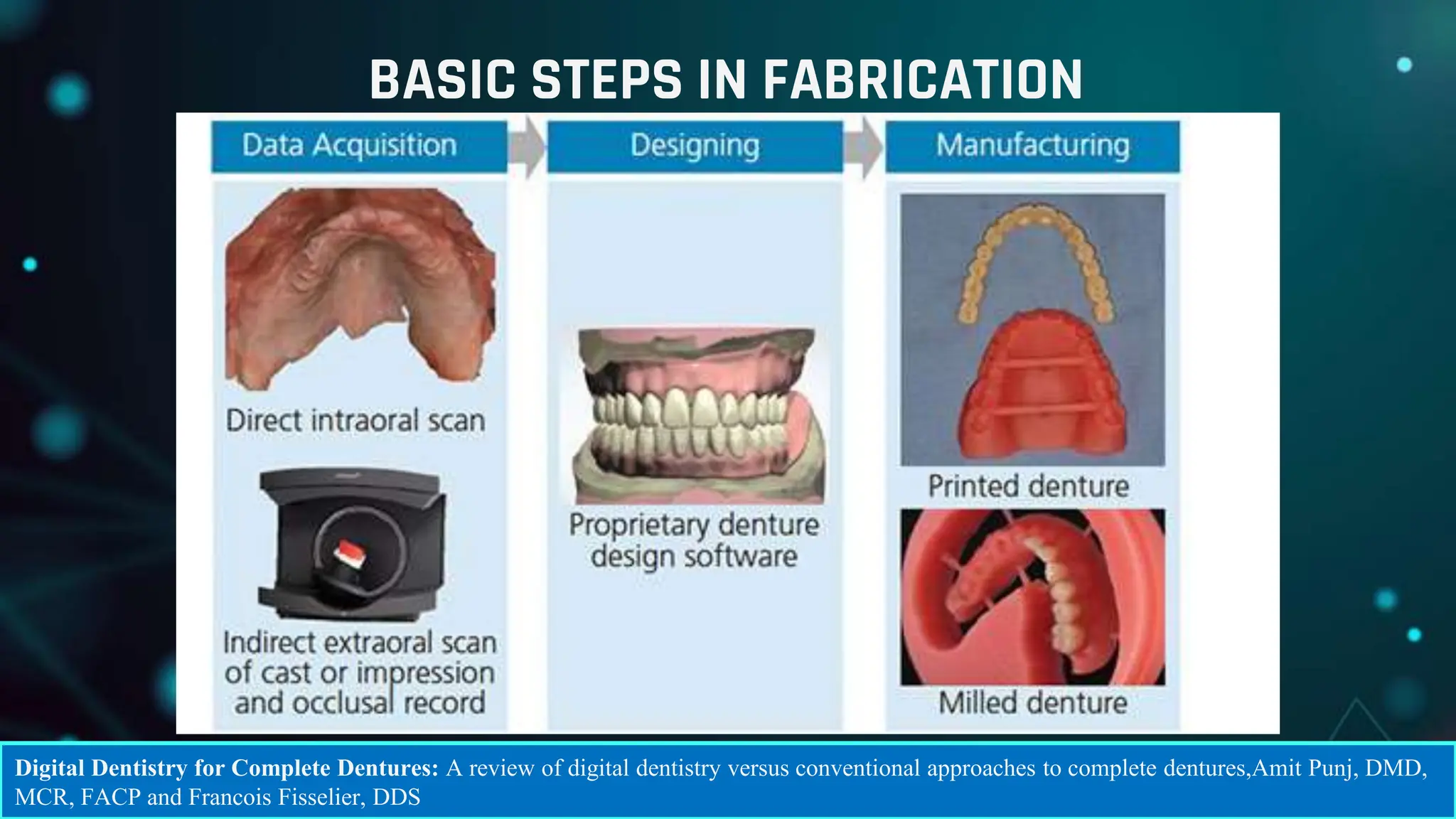 CAD CAM DENTURES IN PROSTHODONTICS : Dental advancements | PPTX