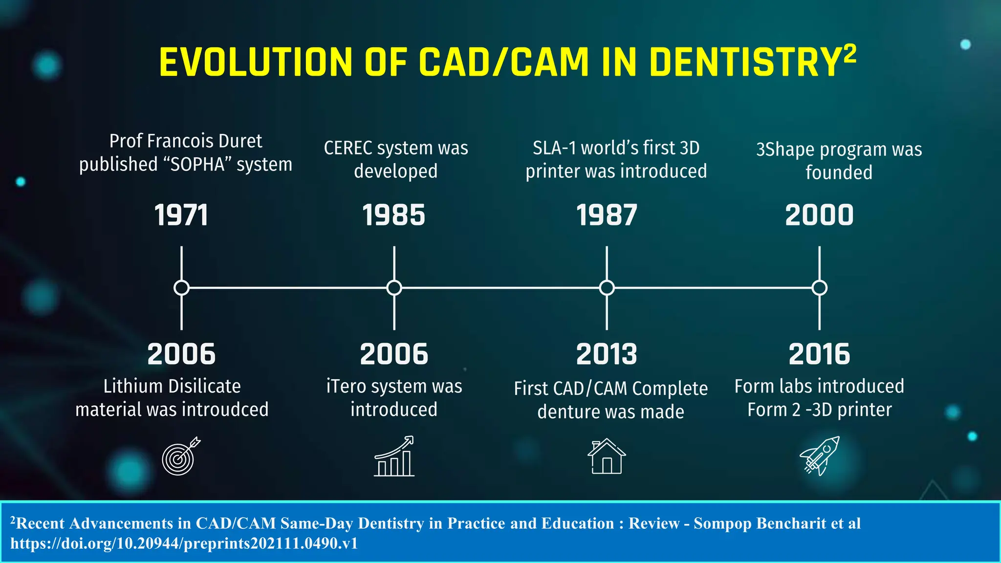 CAD CAM DENTURES IN PROSTHODONTICS : Dental advancements | PPTX