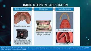 CAD CAM DENTURES IN PROSTHODONTICS : Dental advancements | PPTX