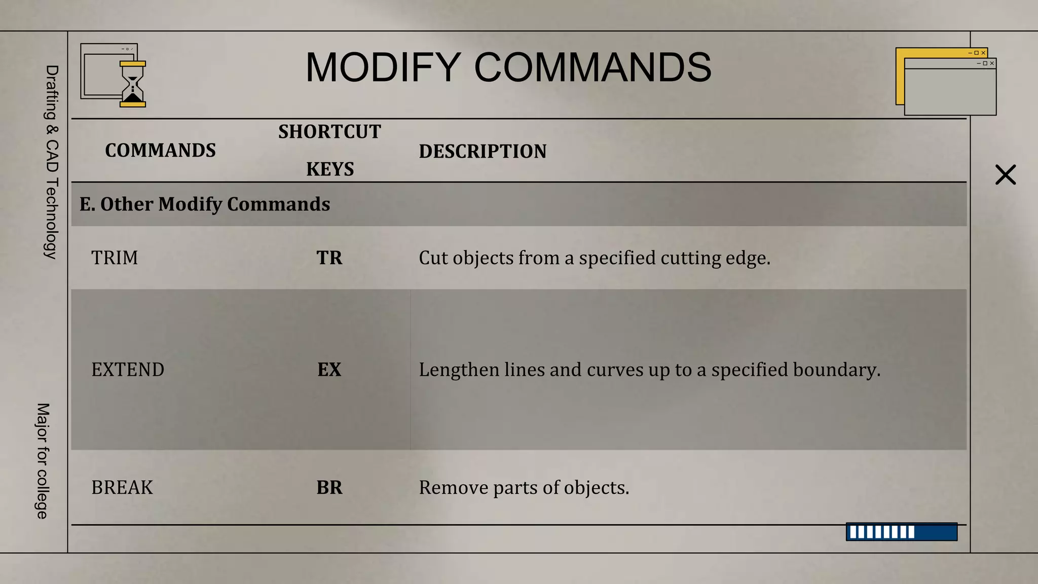 MODIFY COMMANDS
Drafting
&
CAD
Technology
Major
for
college
COMMANDS
SHORTCUT
KEYS
DESCRIPTION
E. Other Modify Commands
TRIM TR Cut objects from a specified cutting edge.
EXTEND EX Lengthen lines and curves up to a specified boundary.
BREAK BR Remove parts of objects.
 