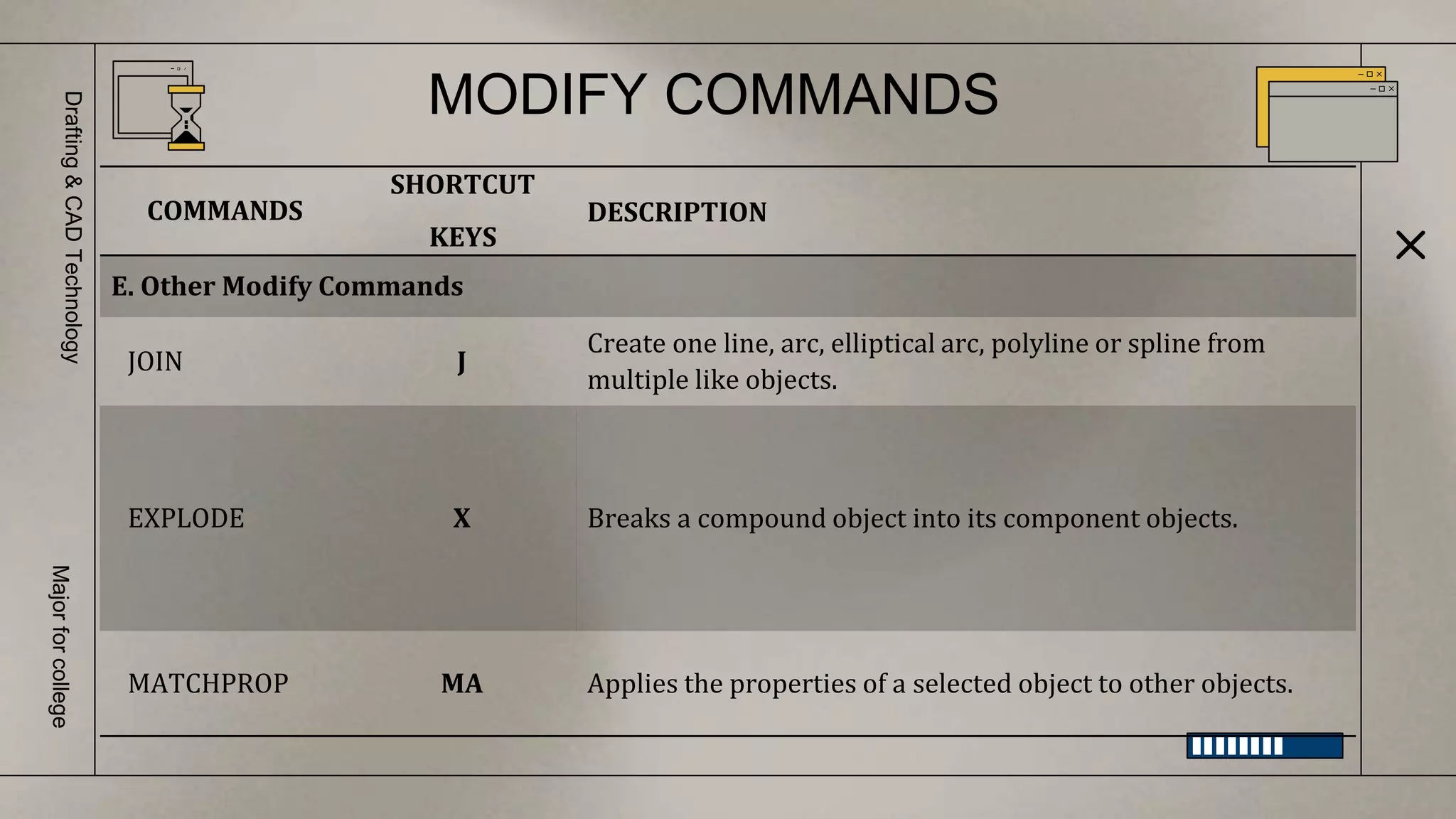 MODIFY COMMANDS
Drafting
&
CAD
Technology
Major
for
college
COMMANDS
SHORTCUT
KEYS
DESCRIPTION
E. Other Modify Commands
JOIN J
Create one line, arc, elliptical arc, polyline or spline from
multiple like objects.
EXPLODE X Breaks a compound object into its component objects.
MATCHPROP MA Applies the properties of a selected object to other objects.
 