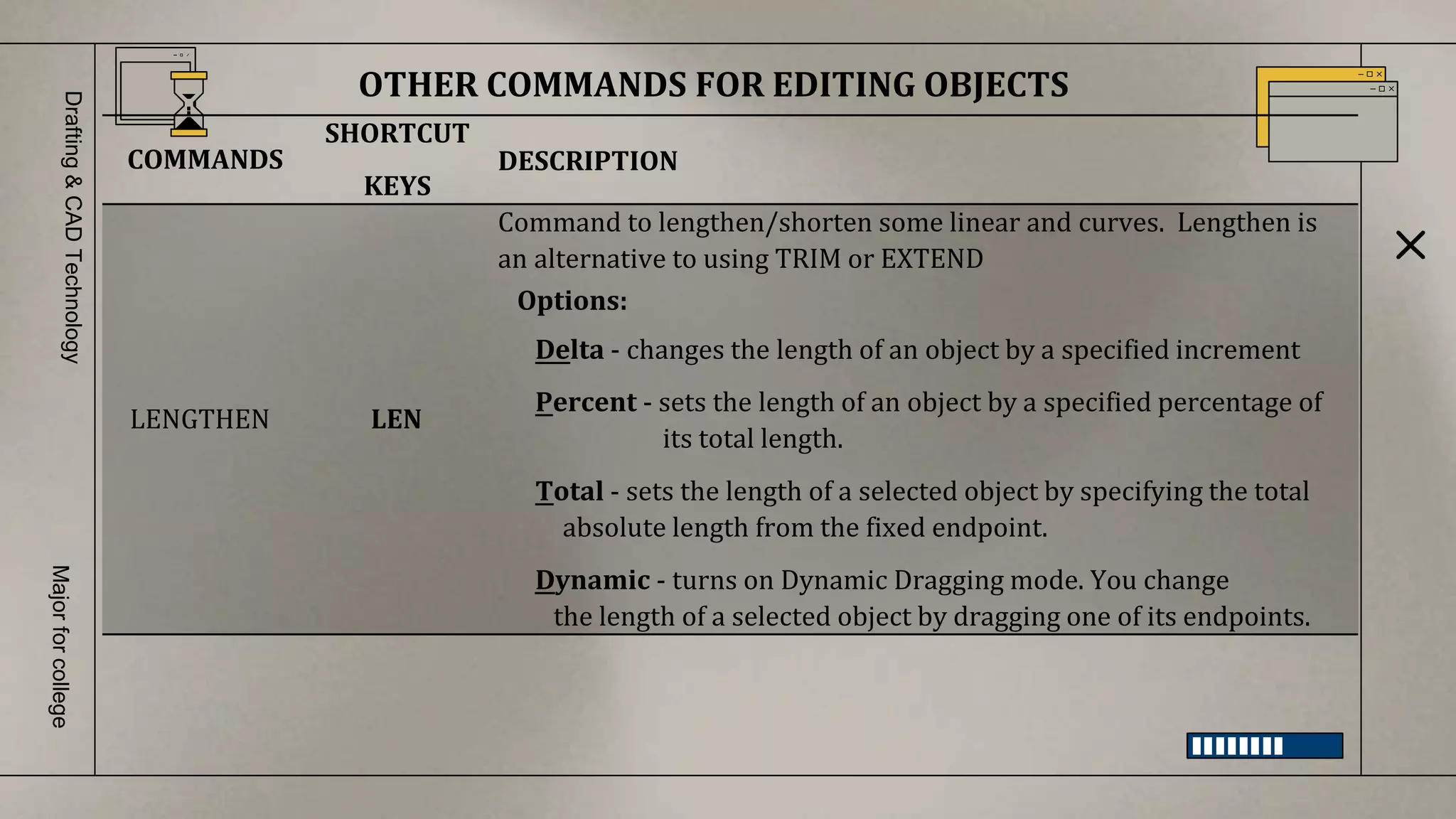 OTHER COMMANDS FOR EDITING OBJECTS
Drafting
&
CAD
Technology
Major
for
college
COMMANDS
SHORTCUT
KEYS
DESCRIPTION
LENGTHEN LEN
Command to lengthen/shorten some linear and curves. Lengthen is
an alternative to using TRIM or EXTEND
Options:
Delta - changes the length of an object by a specified increment
Percent - sets the length of an object by a specified percentage of
its total length.
Total - sets the length of a selected object by specifying the total
absolute length from the fixed endpoint.
Dynamic - turns on Dynamic Dragging mode. You change
the length of a selected object by dragging one of its endpoints.
 