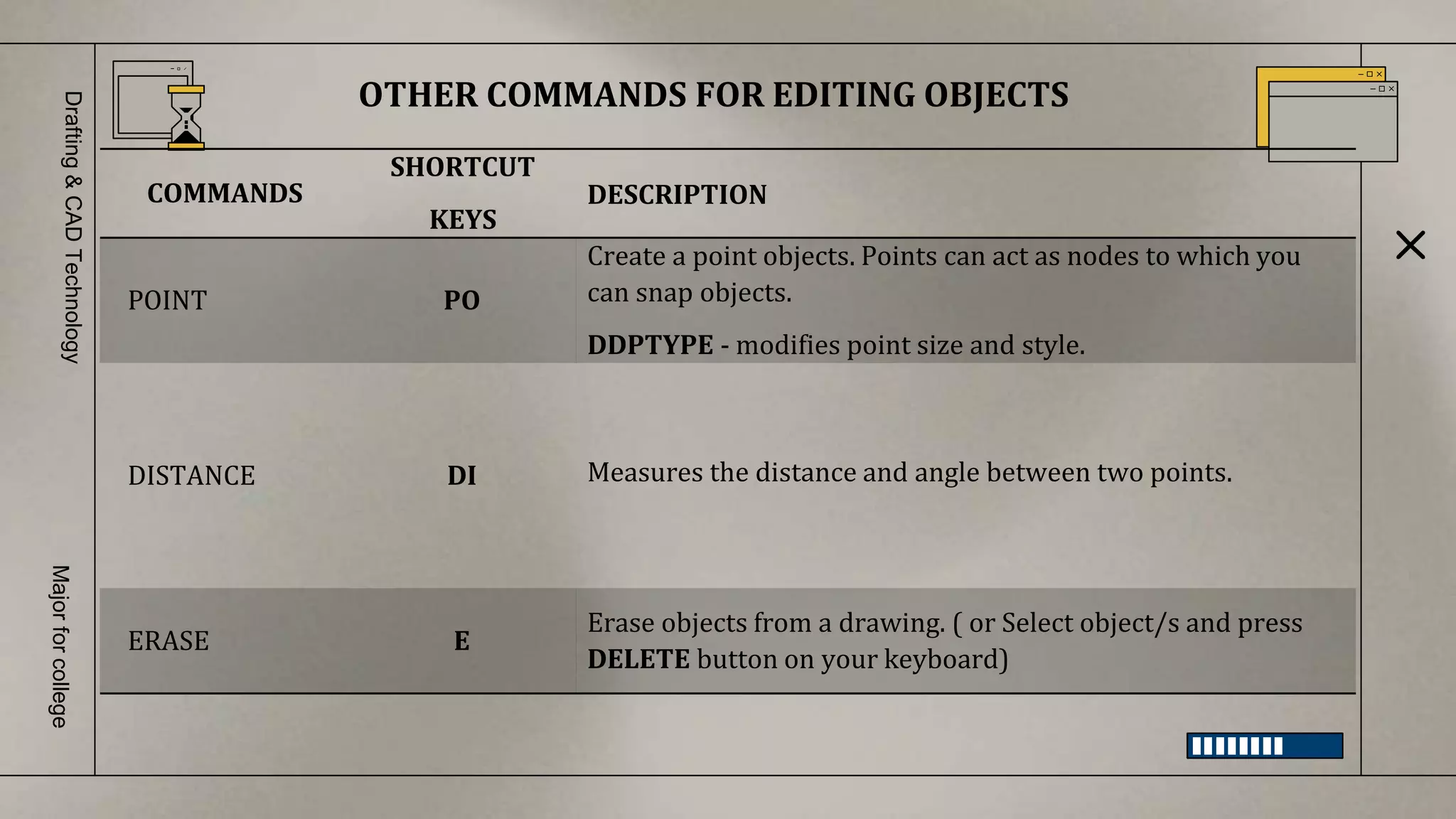 OTHER COMMANDS FOR EDITING OBJECTS
Drafting
&
CAD
Technology
Major
for
college
COMMANDS
SHORTCUT
KEYS
DESCRIPTION
POINT PO
Create a point objects. Points can act as nodes to which you
can snap objects.
DDPTYPE - modifies point size and style.
DISTANCE DI Measures the distance and angle between two points.
ERASE E
Erase objects from a drawing. ( or Select object/s and press
DELETE button on your keyboard)
 
