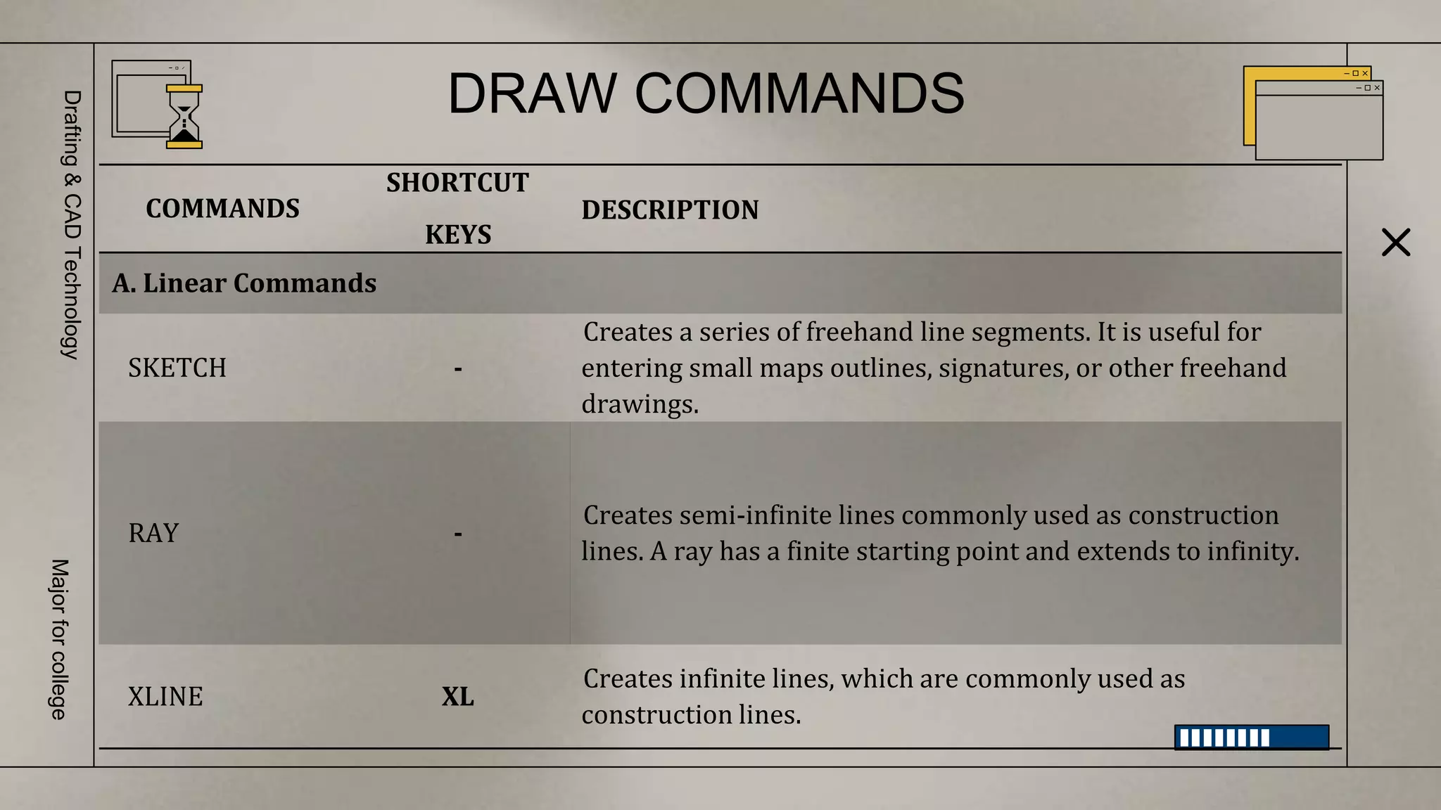 DRAW COMMANDS
Drafting
&
CAD
Technology
Major
for
college
COMMANDS
SHORTCUT
KEYS
DESCRIPTION
A. Linear Commands
SKETCH -
Creates a series of freehand line segments. It is useful for
entering small maps outlines, signatures, or other freehand
drawings.
RAY -
Creates semi-infinite lines commonly used as construction
lines. A ray has a finite starting point and extends to infinity.
XLINE XL
Creates infinite lines, which are commonly used as
construction lines.
 