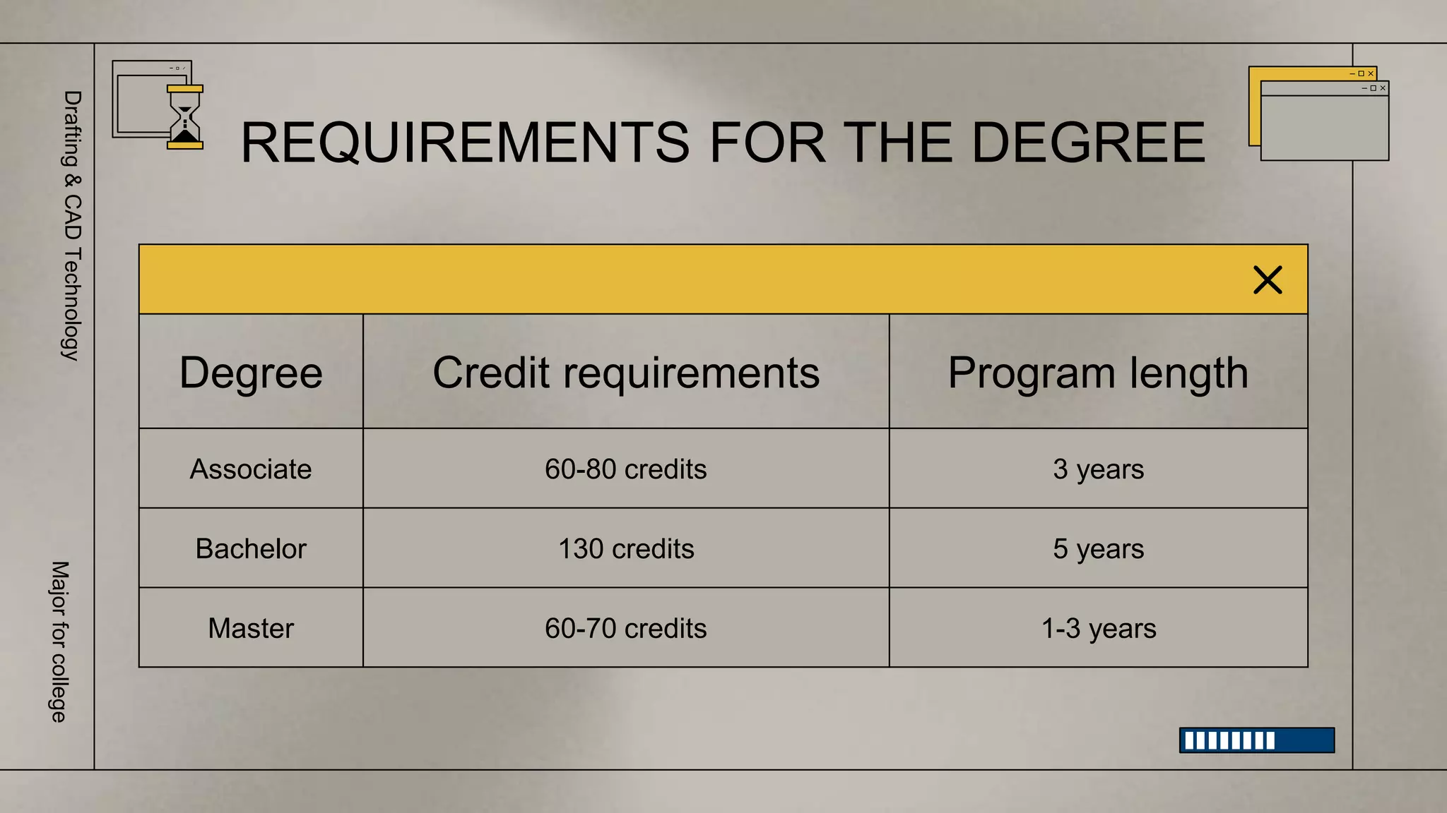 REQUIREMENTS FOR THE DEGREE
Degree Credit requirements Program length
Associate 60-80 credits 3 years
Bachelor 130 credits 5 years
Master 60-70 credits 1-3 years
Drafting
&
CAD
Technology
Major
for
college
 