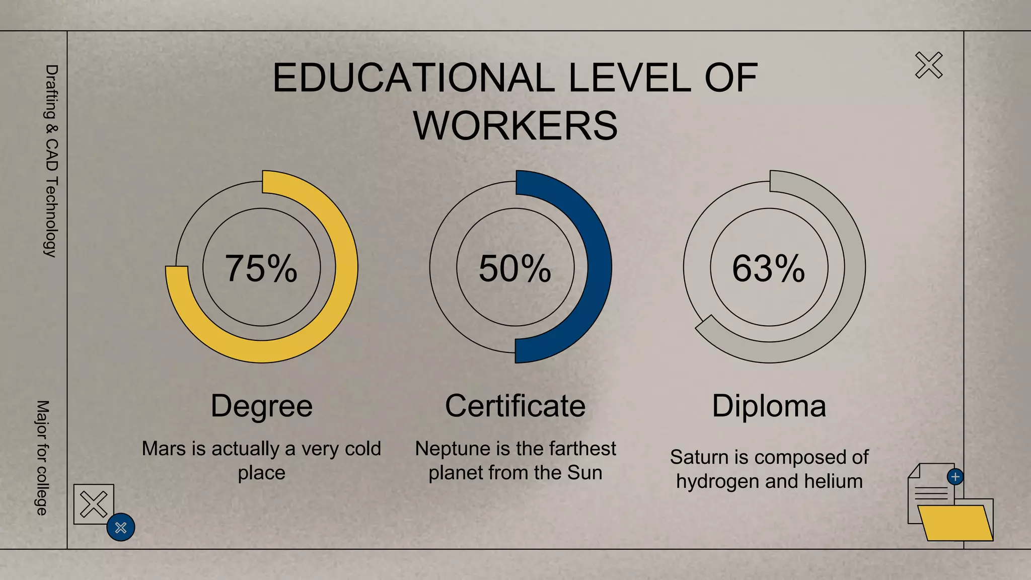EDUCATIONAL LEVEL OF
WORKERS
Degree
Mars is actually a very cold
place
Certificate
Neptune is the farthest
planet from the Sun
Diploma
Saturn is composed of
hydrogen and helium
75% 50% 63%
Drafting
&
CAD
Technology
Major
for
college
 