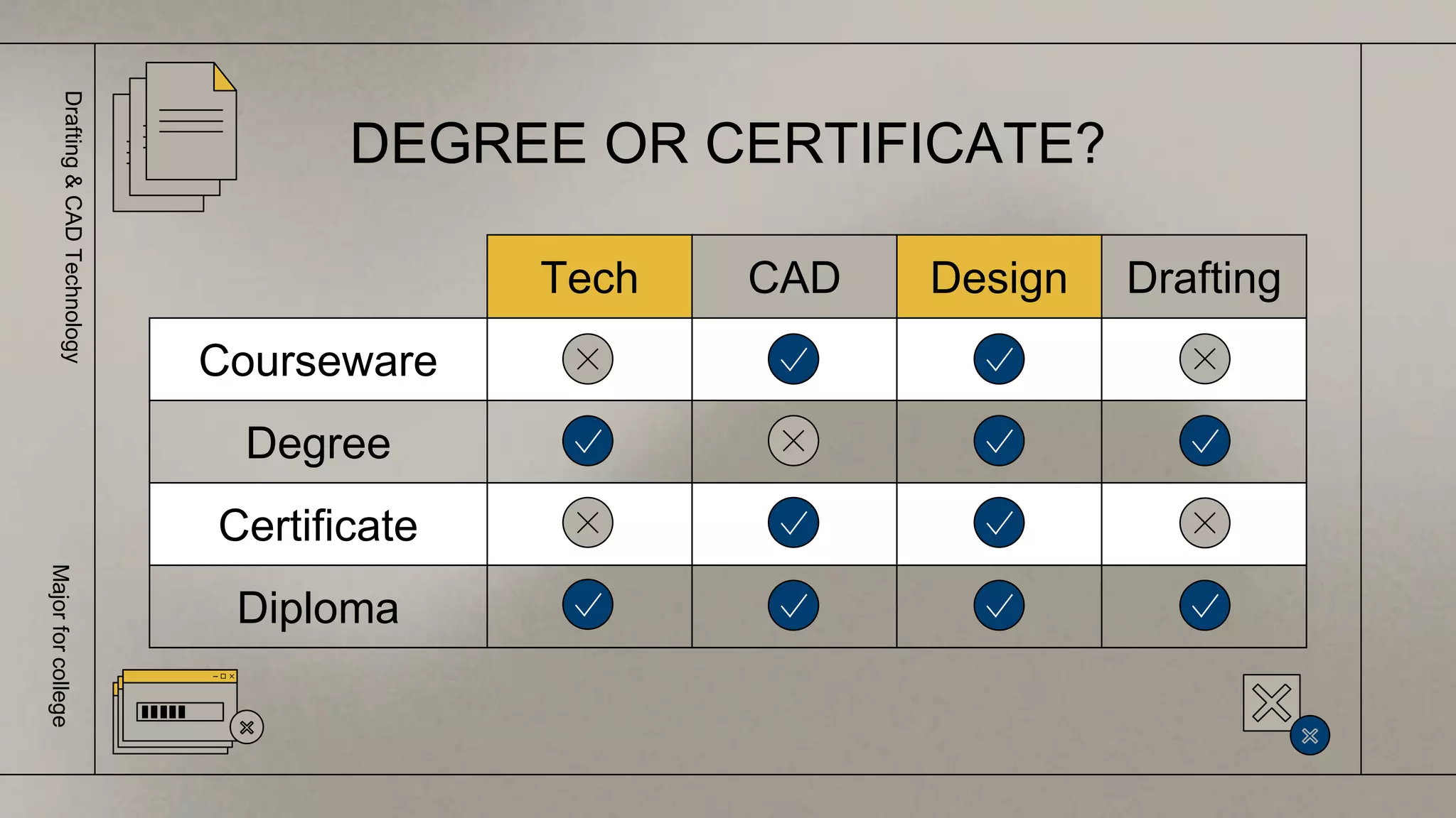 Tech CAD Design Drafting
Courseware
Degree
Certificate
Diploma
DEGREE OR CERTIFICATE?
Drafting
&
CAD
Technology
Major
for
college
 