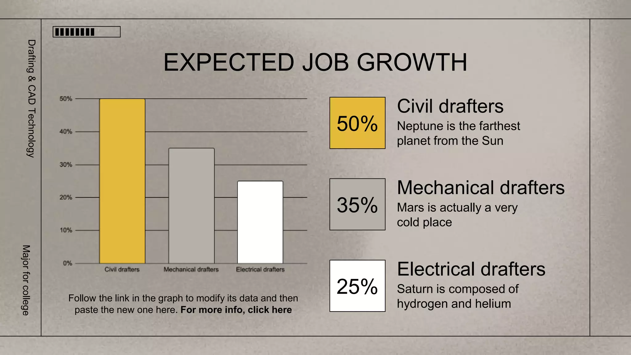 EXPECTED JOB GROWTH
Follow the link in the graph to modify its data and then
paste the new one here. For more info, click here
Drafting
&
CAD
Technology
Major
for
college
Civil drafters
Neptune is the farthest
planet from the Sun
50%
Mechanical drafters
Mars is actually a very
cold place
35%
Electrical drafters
Saturn is composed of
hydrogen and helium
25%
 
