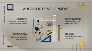 AREAS OF DEVELOPMENT
Structure
Saturn is composed of
hydrogen and helium
Technology
Saturn is a gas giant
and has rings
Construction
Neptune is very far
away from Earth
Design
Mars is actually a very
cold place
Drafting
&
CAD
Technology
Major
for
college
 