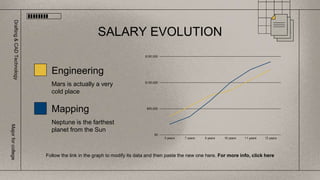 SALARY EVOLUTION
Follow the link in the graph to modify its data and then paste the new one here. For more info, click here
Engineering
Mars is actually a very
cold place
Mapping
Neptune is the farthest
planet from the Sun
Drafting
&
CAD
Technology
Major
for
college
 