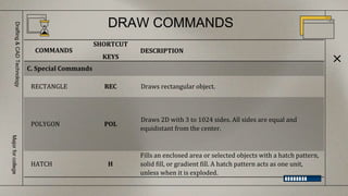 autocad rectangle command tutorial rec command step by... AutoCAD COMMANDS.pptx
