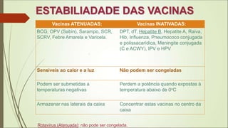 ESTABILIADADE DAS VACINAS
.
Vacinas ATENUADAS: Vacinas INATIVADAS:
BCG, OPV (Sabin), Sarampo, SCR,
SCRV, Febre Amarela e Varicela.
DPT, dT, Hepatite B, Hepatite A, Raiva,
Hib, Influenza, Pneumococo conjugada
e polissacarídica, Meningite conjugada
(C e ACWY), IPV e HPV
Sensíveis ao calor e a luz Não podem ser congeladas
Podem ser submetidas a
temperaturas negativas
Perdem a potência quando expostas à
temperatura abaixo de 0oC
Armazenar nas laterais da caixa Concentrar estas vacinas no centro da
caixa
Rotavírus (Atenuada): não pode ser congelada.
 