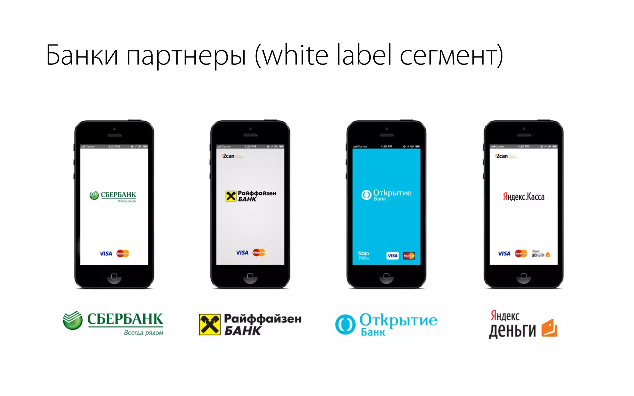 Банки партнеры (white label сегмент)
 