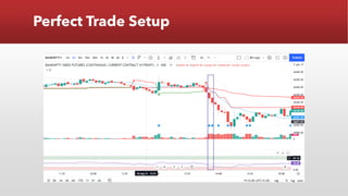 Perfect Trade Setup
 