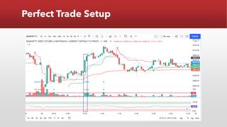 Perfect Trade Setup
 