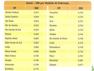 Apresentação elaborada pela Professora FERNANDA BRUM LOPES - Geografia
 