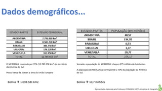 Apresentação elaborada pela Professora FERNANDA LOPES, disciplina de Geografia
O MERCOSUL responde por 72% (12.789.558 km²) do território
da América do Sul.
Possui cerca de 3 vezes a área da União Europeia
Somada, a população do MERCOSUL chega a 275 milhões de habitantes.
A população do MERCOSUL corresponde a 70% da população da América
do Sul.
Bolívia  1.098.581 km2 Bolívia  10,7 milhões
 