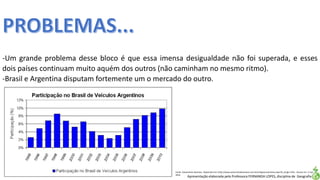Apresentação elaborada pela Professora FERNANDA LOPES, disciplina de Geografia
-Um grande problema desse bloco é que essa imensa desigualdade não foi superada, e esses
dois países continuam muito aquém dos outros (não caminham no mesmo ritmo).
-Brasil e Argentina disputam fortemente um o mercado do outro.
Fonte: Automotivo Business. Disponível em:<http://www.automotivebusiness.com.br/artigosecolunistas.aspx?id_artigo=376>. Acesso em: 2 mar.
2016.
 
