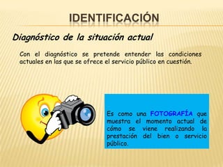 IDENTIFICACIÓN
Diagnóstico de la situación actual
 Con el diagnóstico se pretende entender las condiciones
 actuales en las que se ofrece el servicio público en cuestión.




                              Es como una FOTOGRAFÍA que
                              muestra el momento actual de
                              cómo se viene realizando la
                              prestación del bien o servicio
                              público.
 