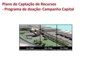 Plano de Captação de Recursos
- Programa de doação: Campanha Capital
 
