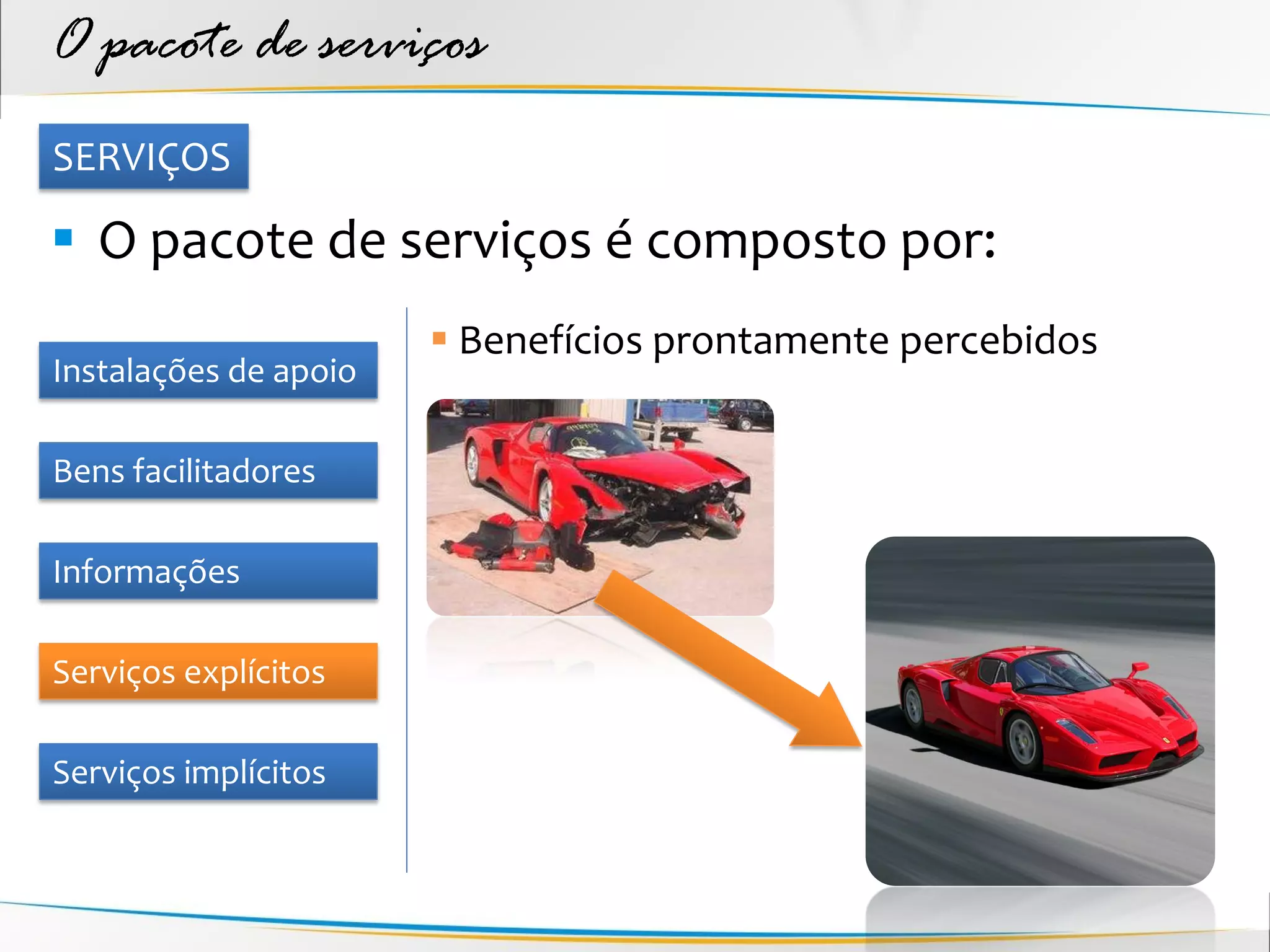O pacote de serviços
SERVIÇOS

 O pacote de serviços é composto por:
                        Benefícios prontamente percebidos
Instalações de apoio

Bens facilitadores

Informações

Serviços explícitos

Serviços implícitos
 