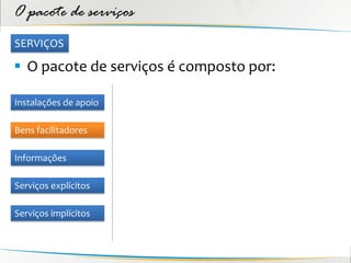 O pacote de serviços
SERVIÇOS

 O pacote de serviços é composto por:

Instalações de apoio

Bens facilitadores

Informações

Serviços explícitos

Serviços implícitos
 
