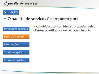 O pacote de serviços
SERVIÇOS

 O pacote de serviços é composto por:
                        Adquiridos, consumidos ou alugados pelos
Instalações de apoio
                       clientes ou utilizados no seu atendimento
Bens facilitadores

Informações

Serviços explícitos

Serviços implícitos
 