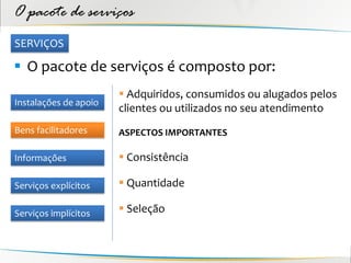 O pacote de serviços
SERVIÇOS

 O pacote de serviços é composto por:
                        Adquiridos, consumidos ou alugados pelos
Instalações de apoio
                       clientes ou utilizados no seu atendimento
Bens facilitadores     ASPECTOS IMPORTANTES

Informações             Consistência

Serviços explícitos     Quantidade

Serviços implícitos     Seleção
 