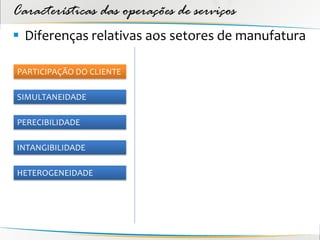 Características das operações de serviços
 Diferenças relativas aos setores de manufatura

PARTICIPAÇÃO DO CLIENTE

SIMULTANEIDADE

PERECIBILIDADE

INTANGIBILIDADE

HETEROGENEIDADE
 