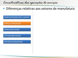 Características das operações de serviços
 Diferenças relativas aos setores de manufatura

PARTICIPAÇÃO DO CLIENTE

SIMULTANEIDADE

PERECIBILIDADE

INTANGIBILIDADE

HETEROGENEIDADE
 