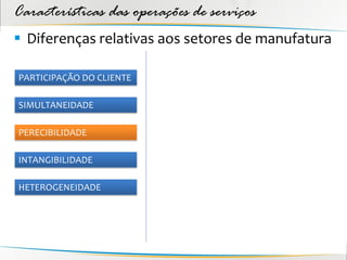 Características das operações de serviços
 Diferenças relativas aos setores de manufatura

PARTICIPAÇÃO DO CLIENTE

SIMULTANEIDADE

PERECIBILIDADE

INTANGIBILIDADE

HETEROGENEIDADE
 